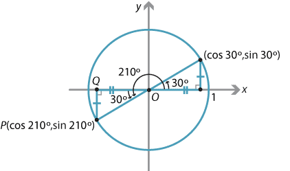 Content The Four Quadrants