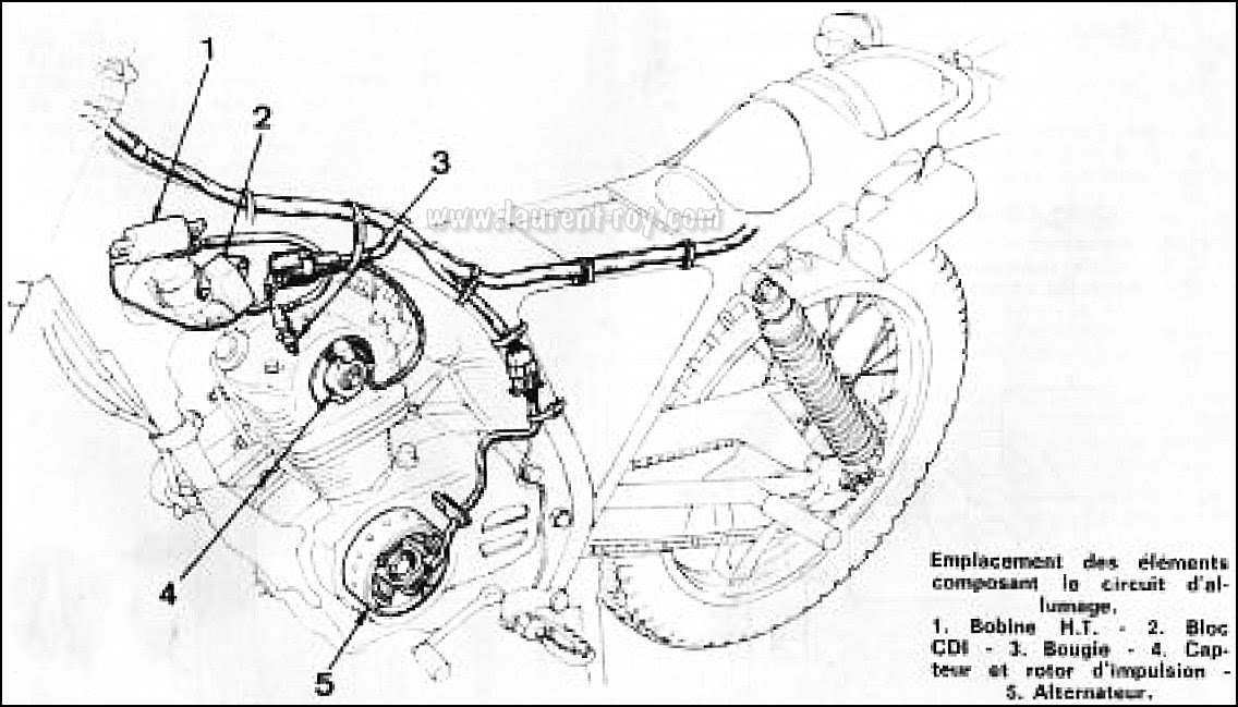 www.laurent-roy.com | Mes motos Honda 125XLS