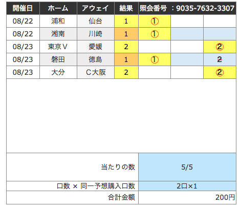 Mini Toto当選しました ファンキーブログ