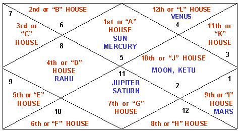 Learn Lal Kitab (Red Book) Astrology