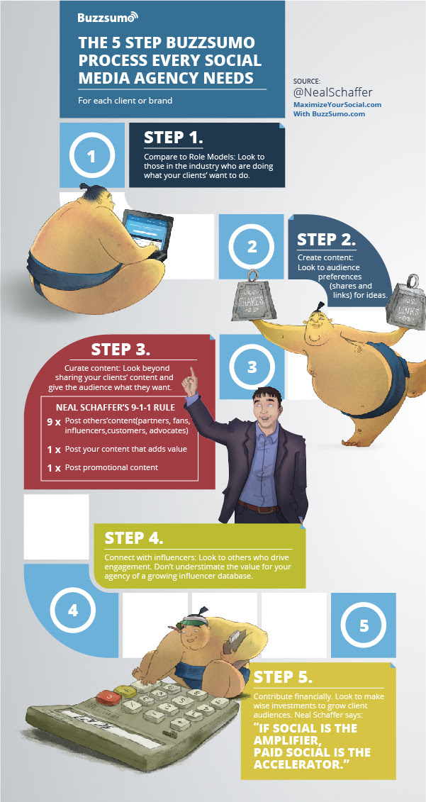 5StepProcess-Infographic