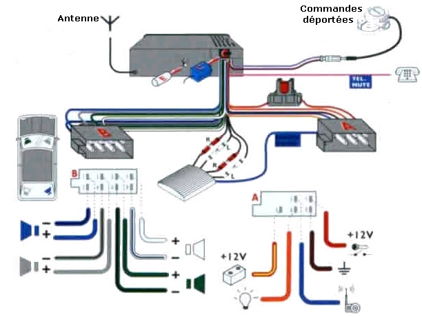 Choix et Installation d'un autoradio en camping-car
