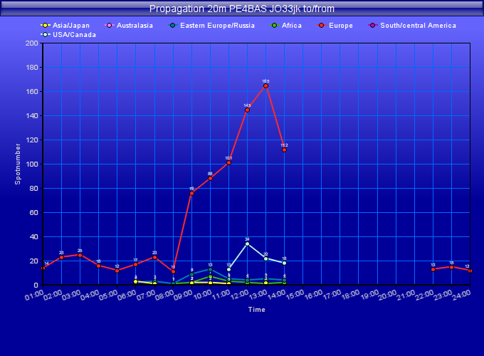 Made with OnlineChartTool.Com
