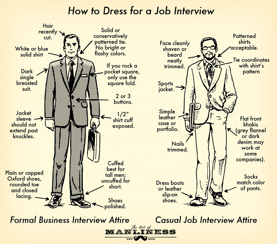 Fabulous How a Man for a Job Interview Dress 900 x 791 · 157 kB · jpeg