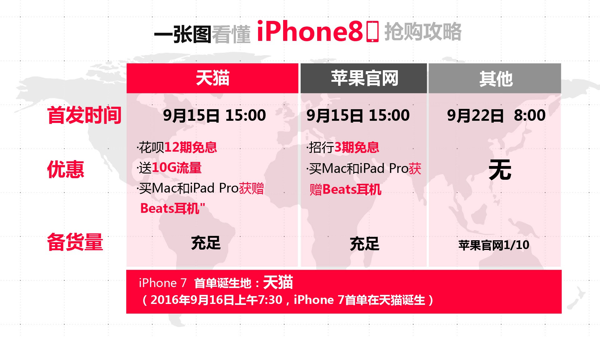 Iphone X发布天猫成国内最快通道 享7天优先预购期 手机凤凰网