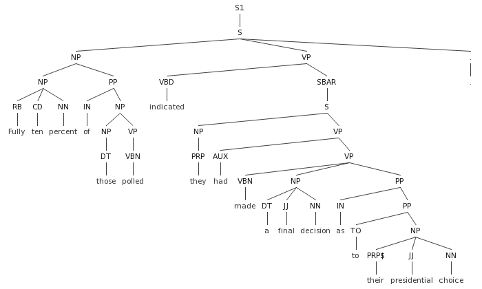 Specifically, right now I am looking at how long, complex ...