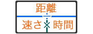 数基礎 Com 時速の求め方が分かる方法