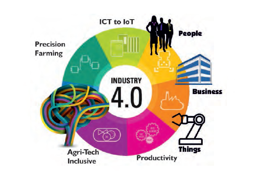 Ict To Industry 4 0 The Journey Thus Far And The Road Ahead Wfeo