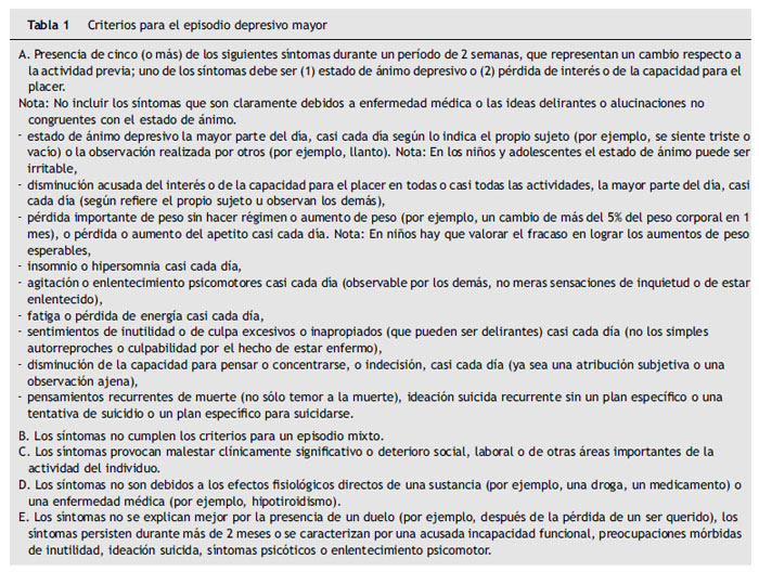 Criterio clnico y el diagnstico de depresin mayor segn el DSM-5