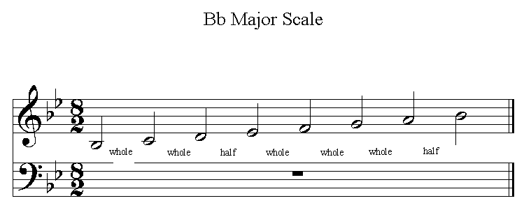 Chiff And Fipple Forums View Topic B Flat Fingering