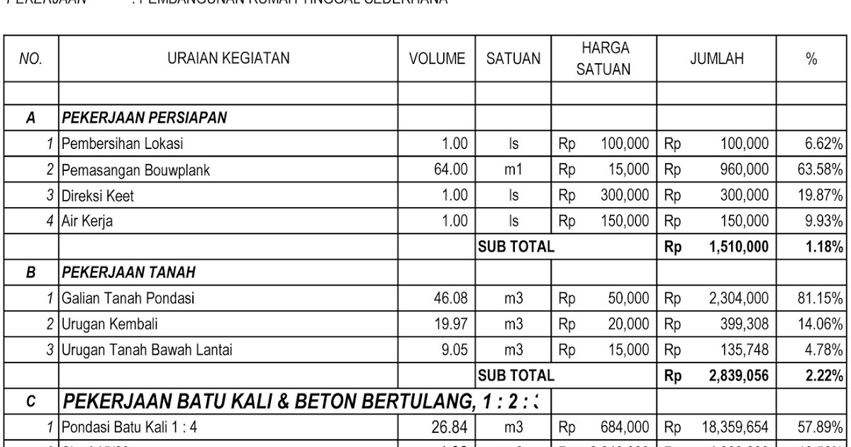 Download Rab Rumah Excel simplepassl Download Rab Rumah Excel simplepassl