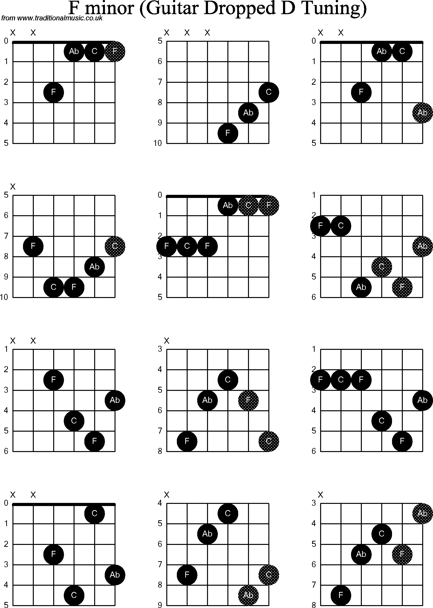 F Minor Chord