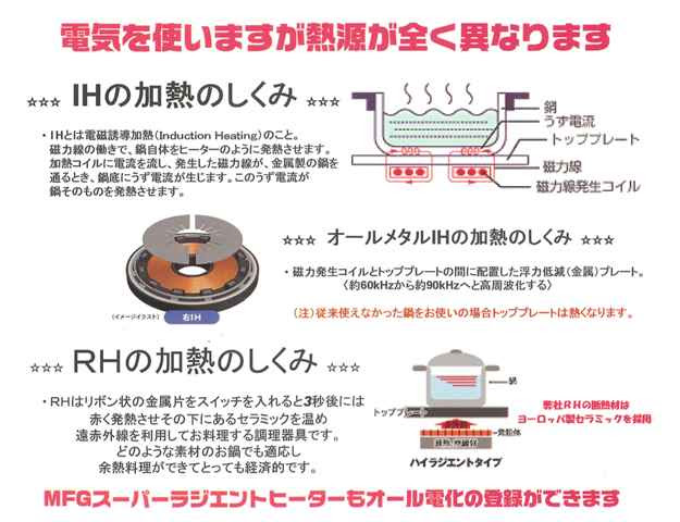おいしい料理を作るならｉｈではなく 遠赤外線で調理するスーパーラジエントヒーターがお薦めです 神奈川の一戸建て 小島勝工務店