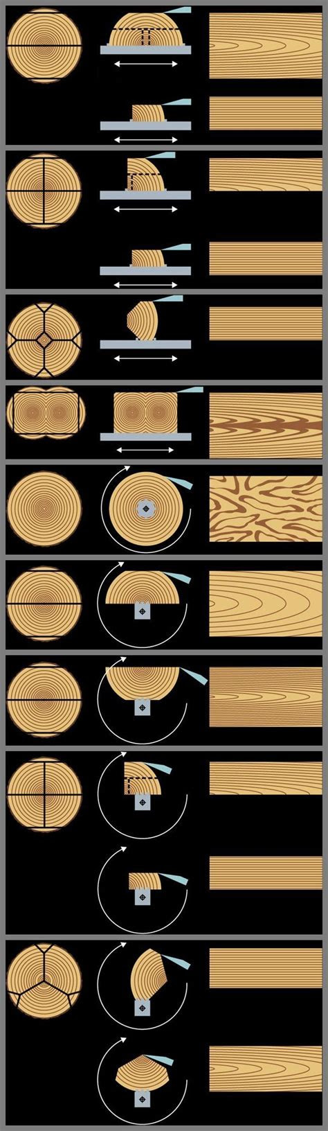 sawyer custom woodworks