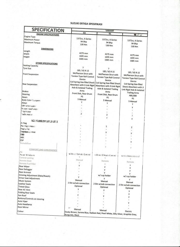 Suzuki Ertiga, akan Jadi Kontestan Baru Low MPV 1500cc??