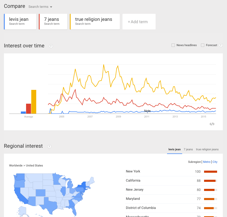 Google_Trends_-_Web_Search_interest__levis_jean__7_jeans__true_religion_jeans_-_United_States__2004_-_present