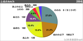結果発表 ふぬわkm H コッソリアンケートb