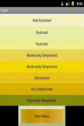 Light/transparent yellow urine suggests an ideal level of hydration. urine color chart free download medapptekurinecolorcom