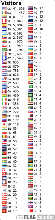 free counters