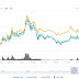 Dogecoin Kurs : Dogecoin Prognose 2021 Steigt Der Doge Kurs Auf Uber 1 Usd - It was created by jackson palmer and billy markus to satirize the growth of altcoins by making the doge internet meme into a cryptocurrency.