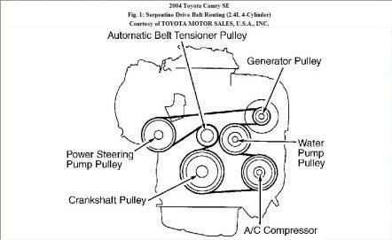 2005 Toyota Camry Serpentine Belt Diagram - Wiring Site Resource
