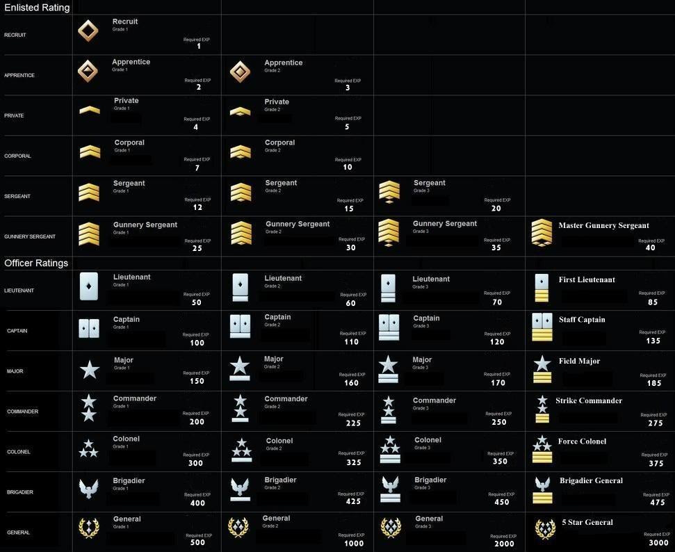halo reach ranks with pictures. Halo 3 Halo 3 FAQ - IGN FAQs