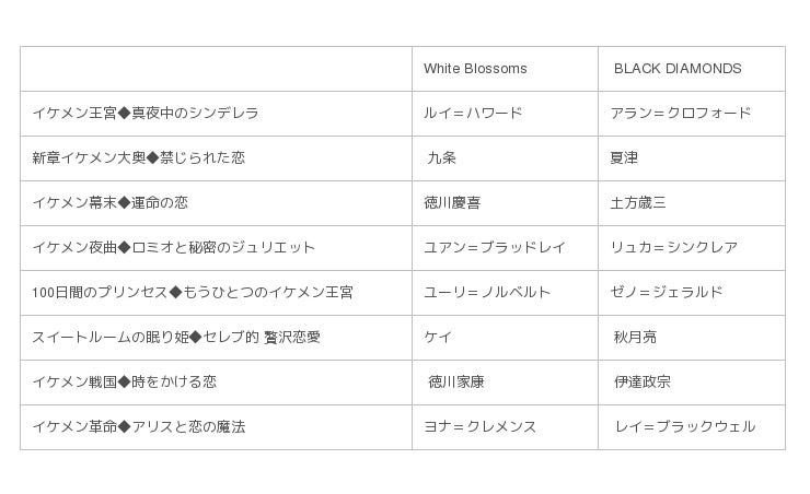 累計会員数1 500万人を誇る女性向け恋愛ゲーム イケメンシリーズ より 8人組の2つのアイドルユニットが誕生 Agf16限定で 登場が決定 Zdnet Japan