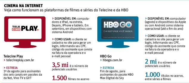 TELECINE PLAY