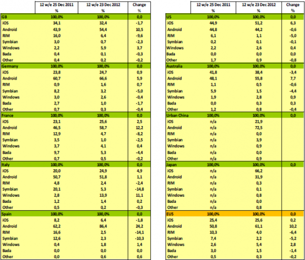 kantardec2012