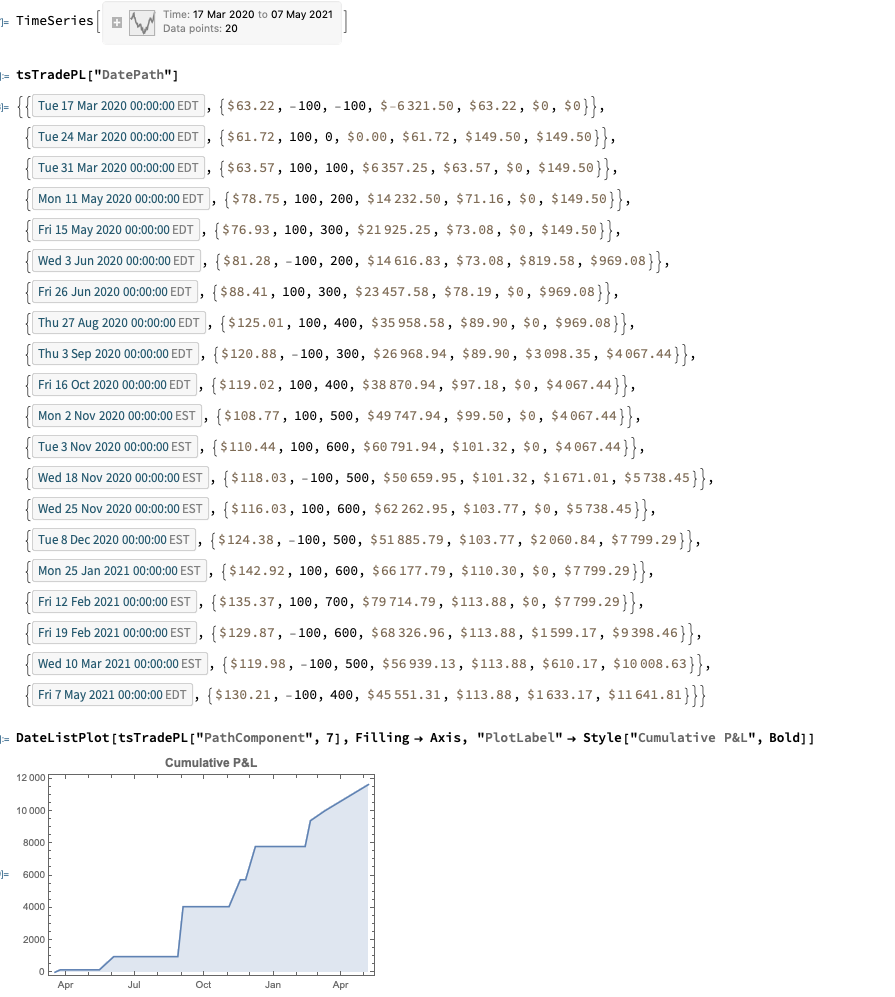 Strategy Backtesting in Mathematica
