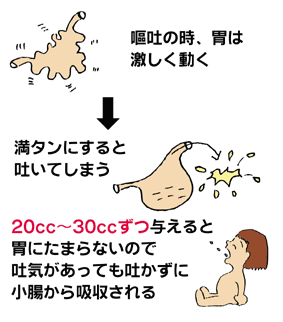 いまいずみ小児科 嘔吐について