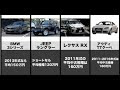 中古 車 外車 安い 240550-外車 中古 車 安い