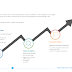 Gap Analysis Template : Download Traditional Gap Analysis Report Template - In management literature, gap analysis involves the comparison of actual performance with potential or desired performance.