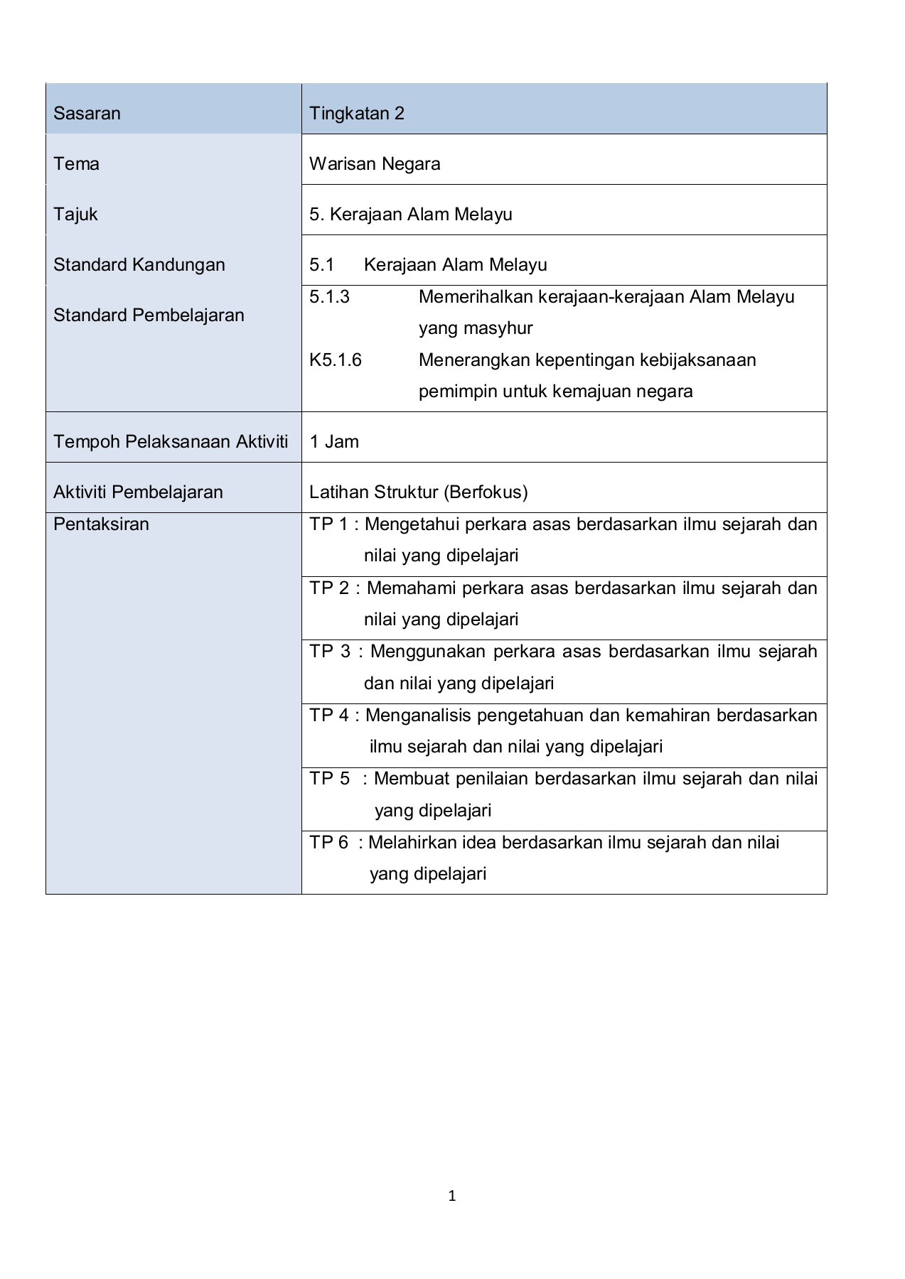 Koleksi Soalan Pdpr Sejarah Kssm Tingkatan 2