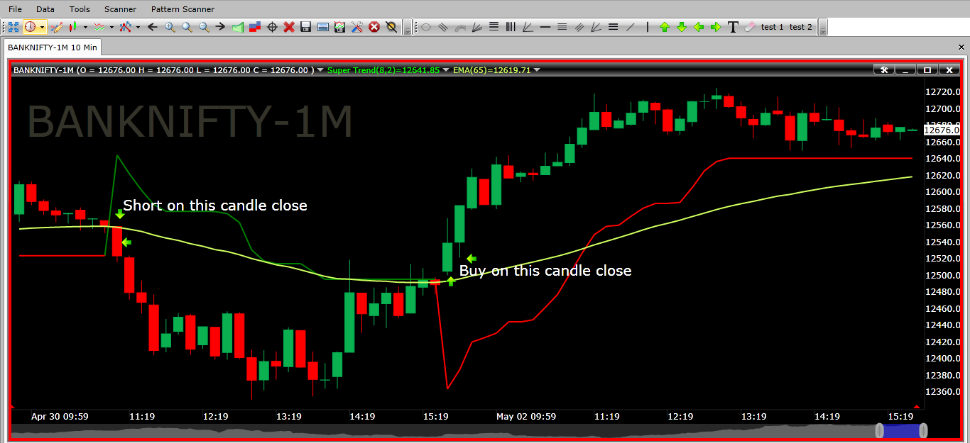 Which Is The Best Forex Trading Signals New York Stock Exchange - 