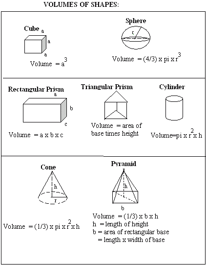 Volumes of Figures - Grade 5 - Mathematics - kwizNET Math ...