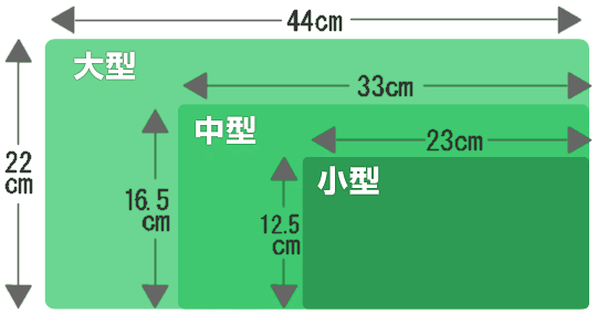 ナンバープレート雑学情報満載 ナンバープレートの秘密 山梨県軽自動車協会