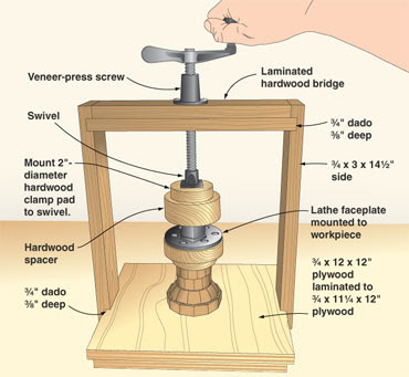 Free Woodworking Plans