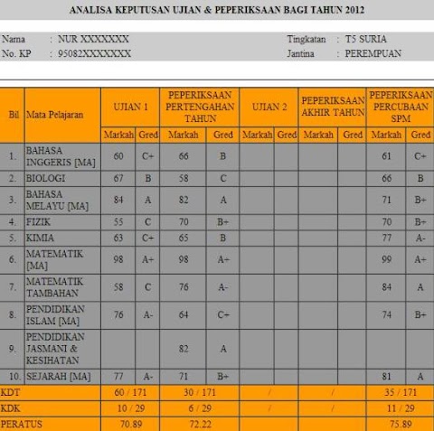 keputusan peperiksaan sekolah rendah online - SAPS - Now Parents Can
Check Their Childrens' School Examination