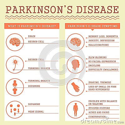 Parkinsons Disease Symptoms, Stock Vector - Image: 60478119