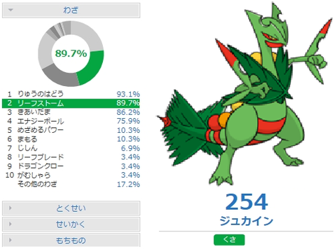 害悪ポケモン殲滅 両刀アタッカー型 メガジュカインの調整と対策 ポケモンoras