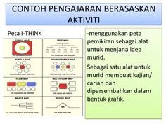 jenis jenis peta i think
