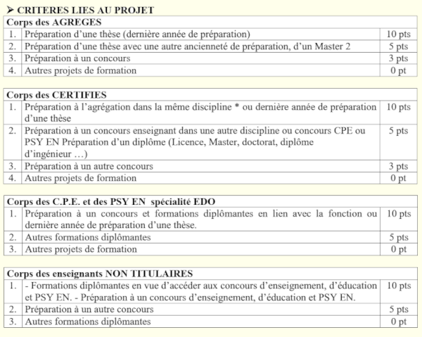 Calendrier Capa 2022