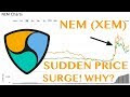 NEM Price Surges on WeChat Wallet News