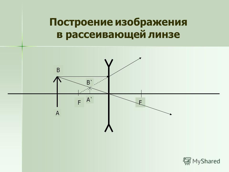 Презентация на тему: "Тема занятия : «Линзы. Построение изображений в линзах»".  Скачать бесплатно и без регистрации.