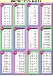 online help with mathematics downloadable resources for multiplication tables