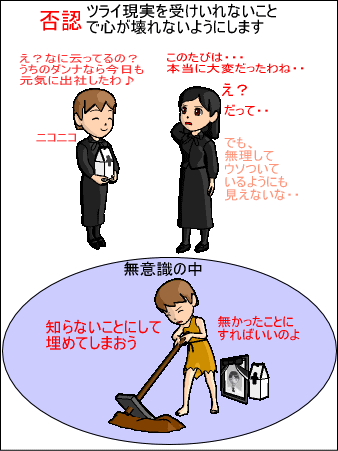 自我 ４ 防衛機制 自分を守る心の仕組み 無意識を知ろう 極楽とんぼの精神分析学入門