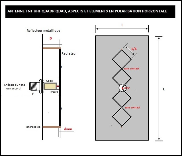 TVNT.net - Le forum de la TNT • fabrication antenne biquad-besoin  précisions : Réception de la TNT en maison individuelle