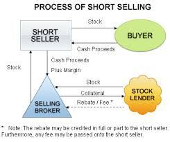 More Short Selling Books