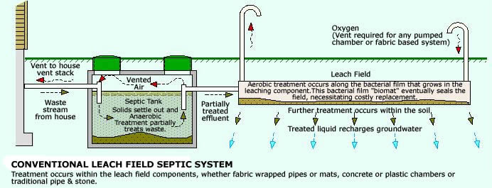 How The Clean Solution By Wastewater Alternatives Works